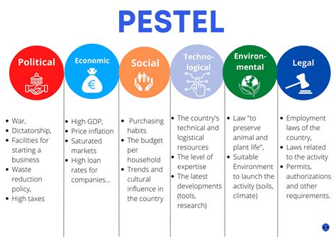 MBA PESTEL : Gucci Group N.V. (B) PESTEL / PEST Analysis